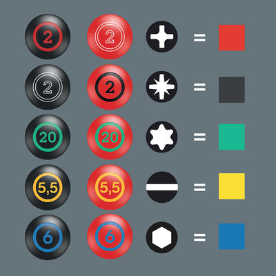 Screwdrivers with "Take it easy" tool finder: colour coding according to profile and size stamp.